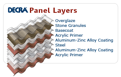 decra layers